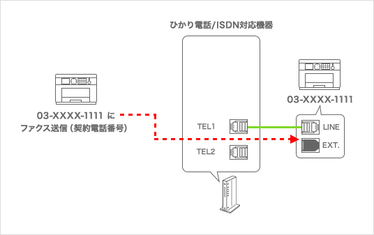 ファクス機能電話回線接続イメージ ビジネスプリンター 製品情報 エプソン