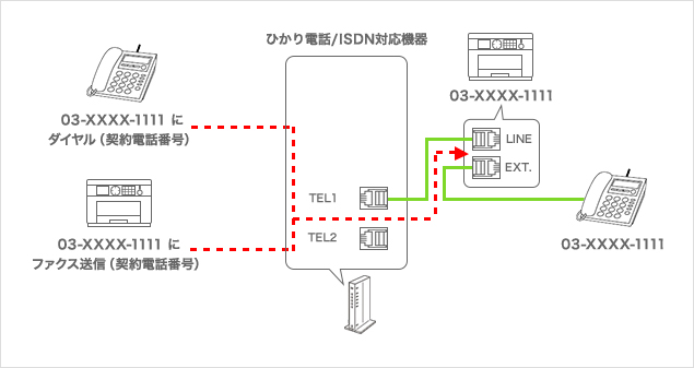 複合機のファクス電話自動切替モードで、電話とファクスで切替使用する。