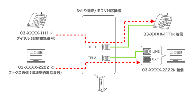 魅力的な 電話とFAX分配器 コスト削減につも繋がるマメ知識 - htii.edu.kz