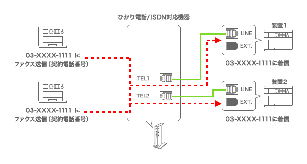 接続・運用方法（2回線2台）