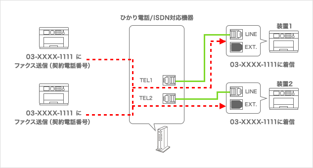 ファクス機能電話回線接続イメージ｜ビジネスプリンター｜製品情報