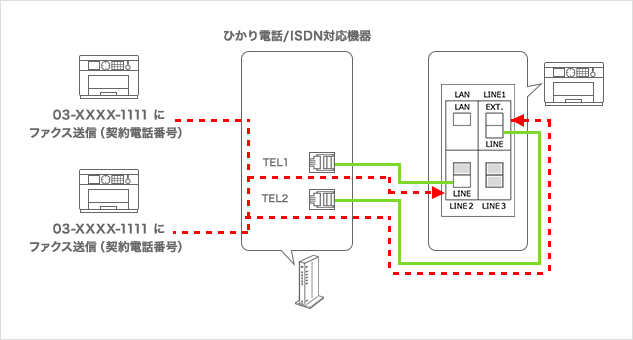 接続・運用方法（2回線 1台2ポート）
