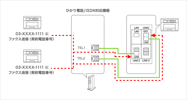 ファクス機能電話回線接続イメージ ビジネスプリンター 製品情報 エプソン