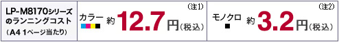 LP-M8170シリーズのランニングコスト (A4 1ページ当たり) カラー約12.7円(税込)（注1） モノクロ約3.2円(税込)(注2)