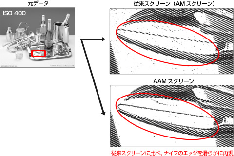 従来スクリーンに比べ、エッジを滑らかに再現