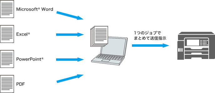 PCからファクスを直接送信できる、PCファクス送信