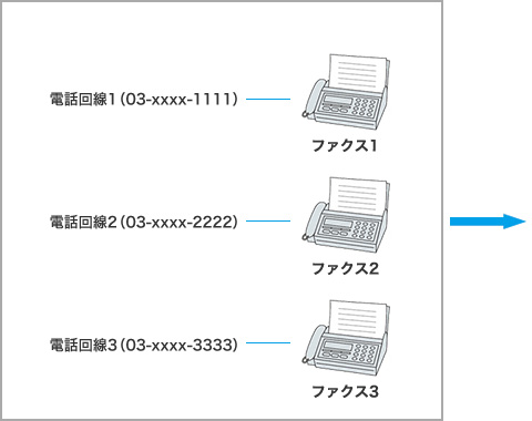 複数台のファクスを利用