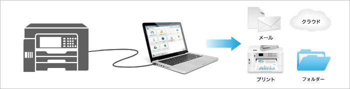 スキャン メール プリント クラウド フォルダー