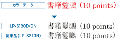 AAM（Advanced Amplitude Modulation）スクリーン
