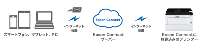 メールプリント