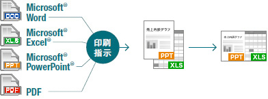 まとめてプリントLite