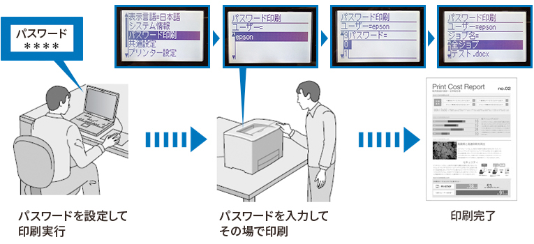 パスワード印刷