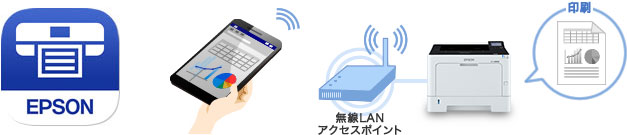 Epson iPrint イメージ