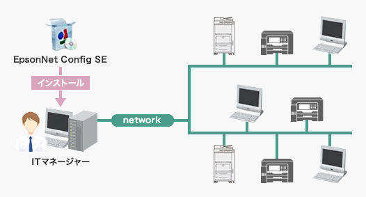 リモート設定ツール「EpsonNet Config SE」で設定作業を効率的に
