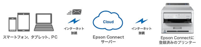 メールプリント