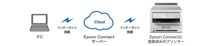 リモートプリントドライバー