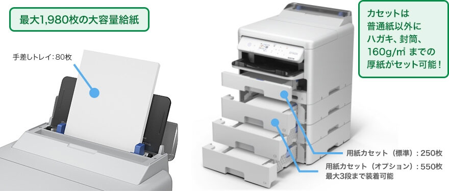 増設カセット装着で、異なる用紙もセット可能