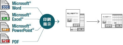 まとめてプリント Lite