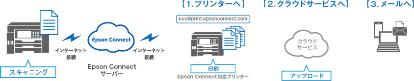 ビジネスプリンター Px M6011f Px M6010f 特長 製品情報 エプソン