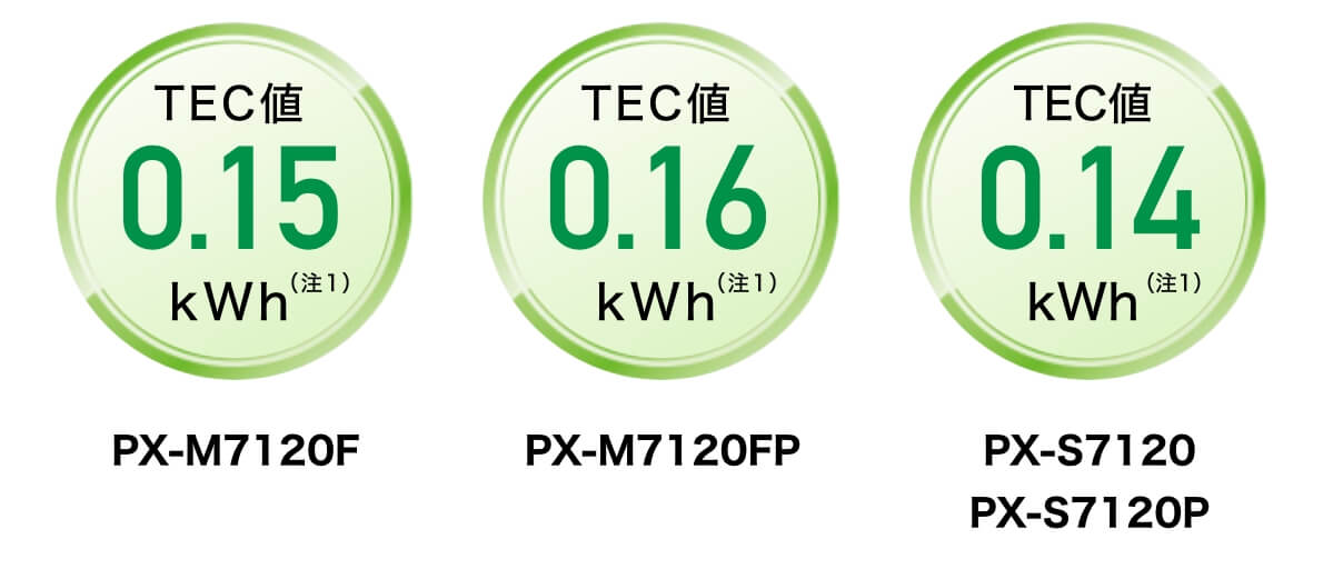 PX-M7120F：TEC値0.15kWh / PX-M7120FP：TEC値0.16kWh / PX-S7120・PX-S7120P：TEC値0.14kWh