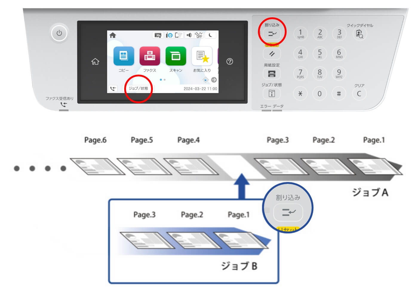 急ぎのコピーに便利、割り込みボタン