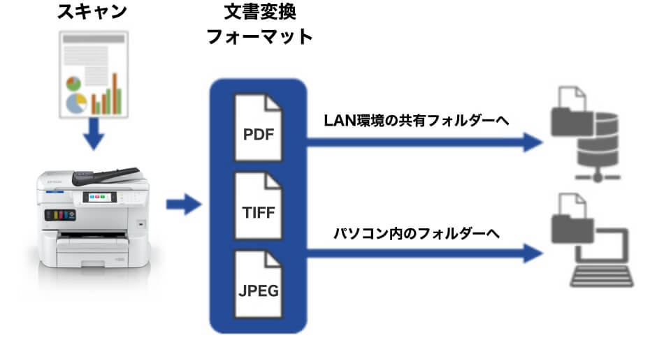 スキャン to SMB機能