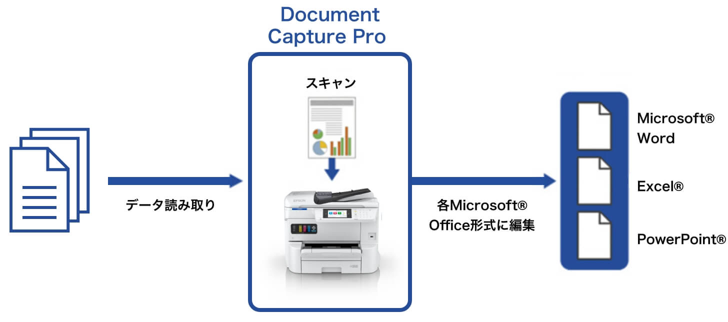 拡張機能オプション「Document Capture Pro Enhanced OCR」（有償）