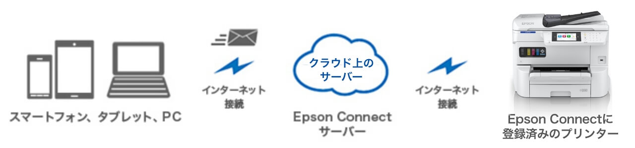 メールプリントイメージ画像