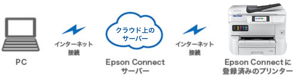 リモートプリントドライバーイメージ画像