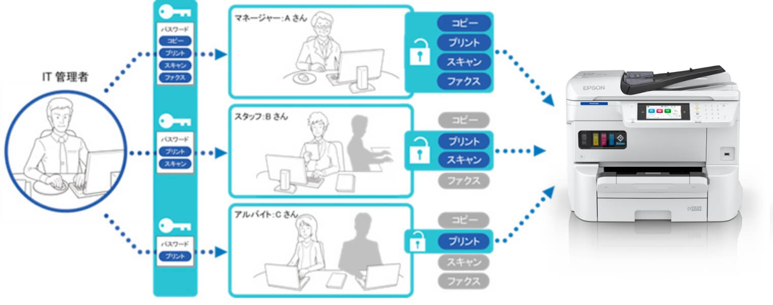 利用者制限イメージ