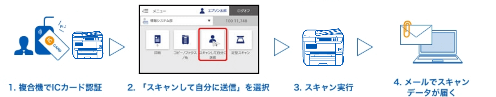 スキャンして、自分に添付メール送信