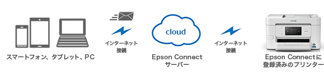 メールプリント