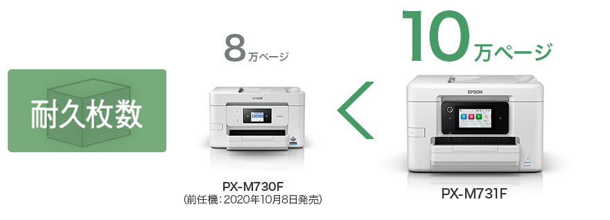 耐久枚数 PX-M730F（前任機：2020年10月8日発売）8万ページ → PX-M731F 10万ページ