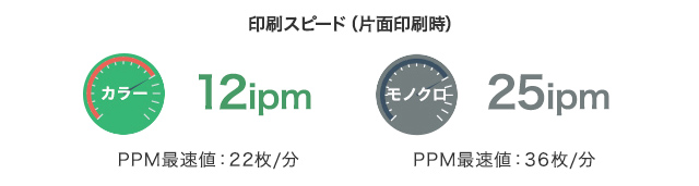 印刷スピード（片面印刷時） カラー 12ipm モノクロ 25ipm