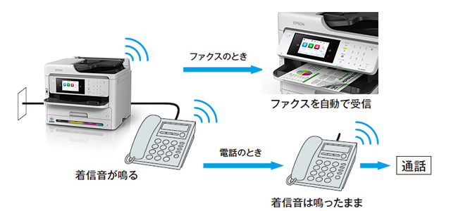 搬入設置サービス付 EPSONプリンタ(PX-M887F)