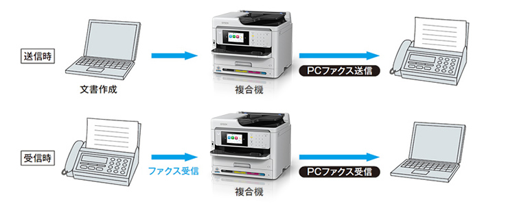 開店記念セール！】 EPSON エプソン PX-M887F インクジェット複合機 ビジネス L判〜A4 PXM887F