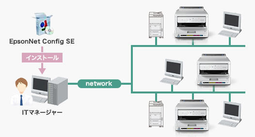 リモート設定ツール「EpsonNet Config SE」で設定作業を効率的に