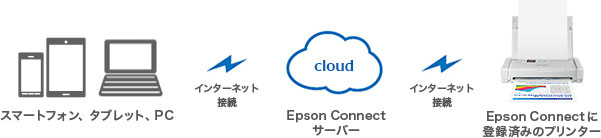 メールプリントイメージ図