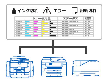 インク切れ、エラー、用紙切れの確認が可能。