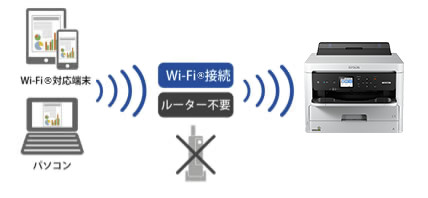 エプソン A3モノクロページプリンター/Wi-Fi/30PPM/本体耐久40万ページ