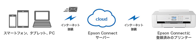 メールプリントイメージ写真