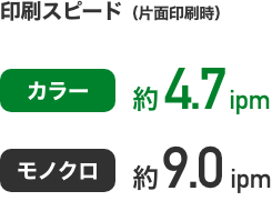 カラー約4.7ipm、モノクロ約9.0ipmの印刷スピード。カラー約18.0秒、モノクロ約12.0秒のファーストスピード。