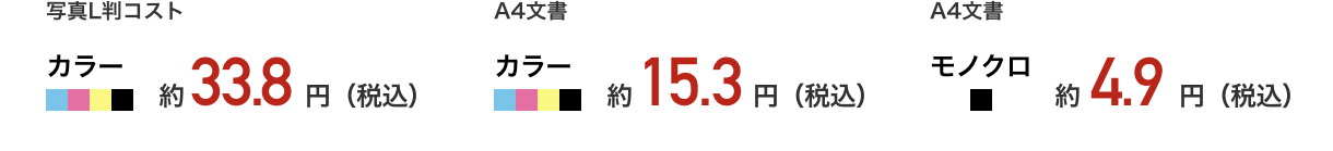 写真L判33.8円、A4カラー約15.3円、A4モノクロ約4.9円の低印刷コスト。