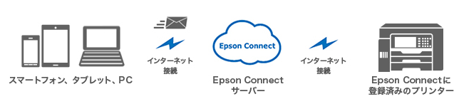 メールプリント