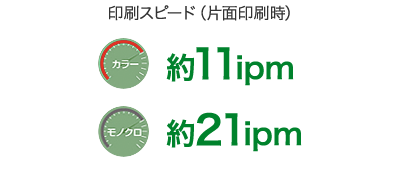 カラー約11ipm、モノクロ約21ipmの印刷スピード。