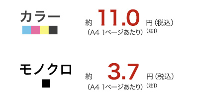 カラー約11ipm、モノクロ約21ipmの印刷スピード。