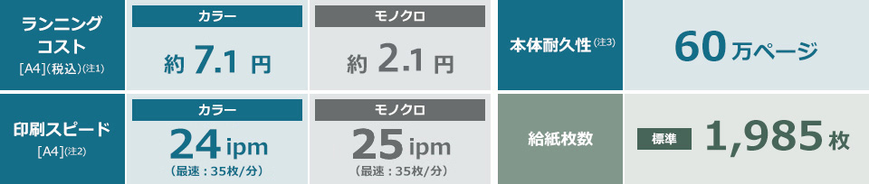 ランニングコスト　印刷スピード　本体耐久性　給紙枚数