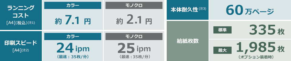 ランニングコスト　印刷スピード　本体耐久性　給紙枚数