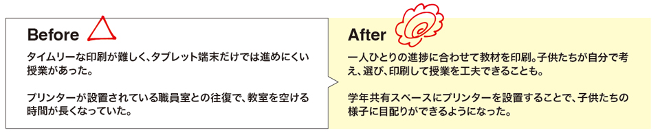 BeforeとAfterまとめ