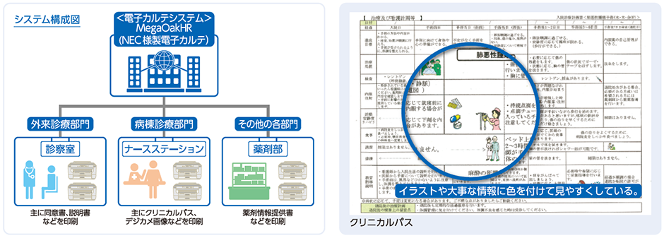 システム構成図とクリニカルパス